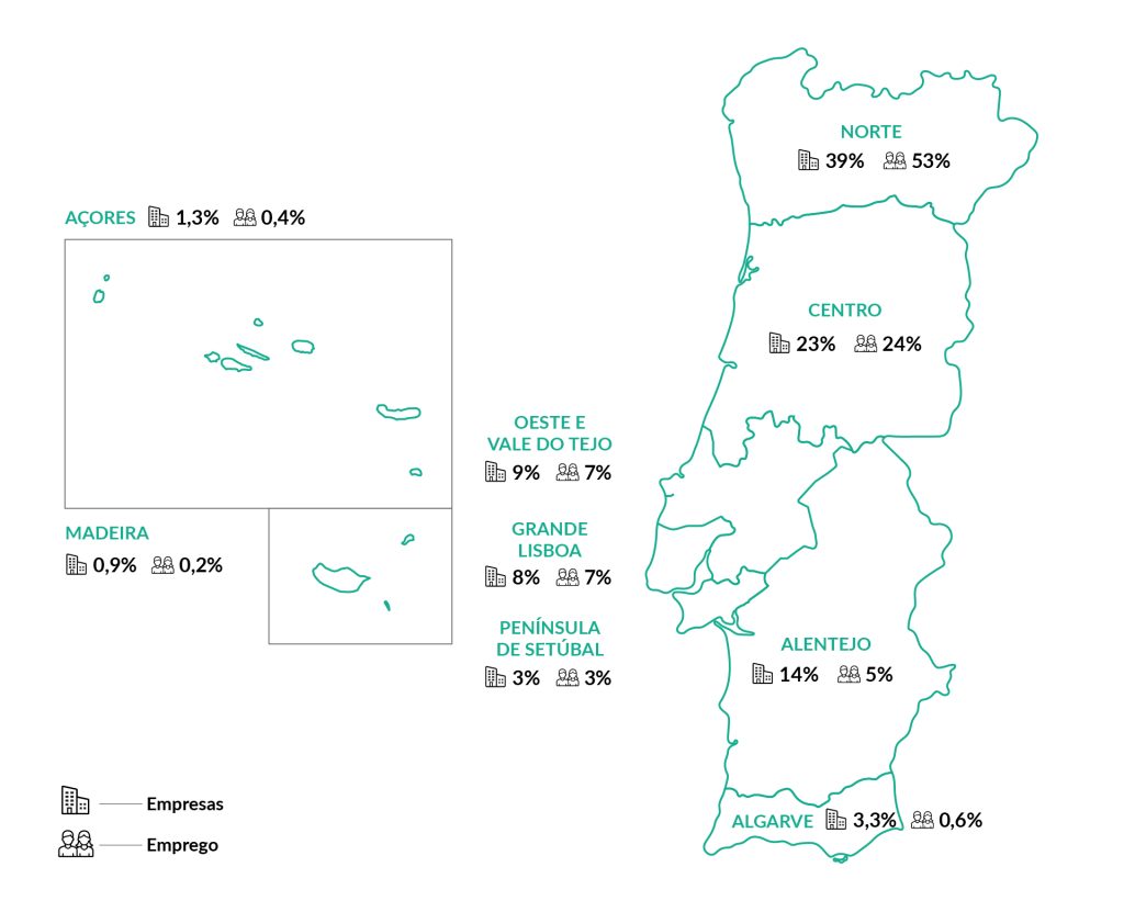 Empresas e emprego relacionado com a floresta nas regiões portuguesas (%) Empresas e emprego relacionado com a floresta nas regiões portuguesas (%)