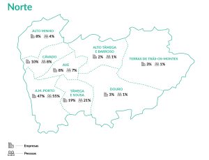 Empresas e emprego relacionado com a floresta na região Norte (%) Empresas e emprego relacionado com a floresta na região Norte (%)