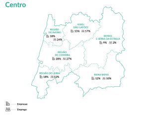 Região Centro: retrato do emprego (%) relacionado com a floresta 2024 Região Centro: retrato do emprego (%) relacionado com a floresta 2024